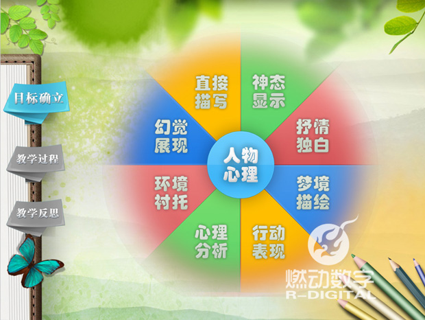 信息化教學設計——語文（寫作）